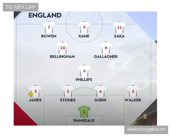 索斯盖特战术体系解析:英格兰队近期表现稳健 索斯盖特战术体系解析:英格兰队近期表现稳健